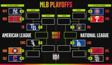 Updated MLB Playoff Picture 2026, Standings, Wild Card Seedings and Bracket Outlook