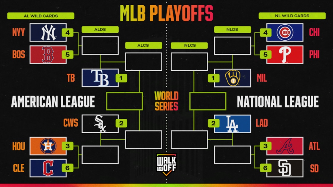 Updated MLB Playoff Picture 2026, Standings, Wild Card Seedings and Bracket Outlook