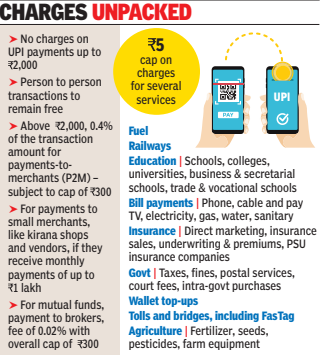 Charges unpacked Charges unpacked