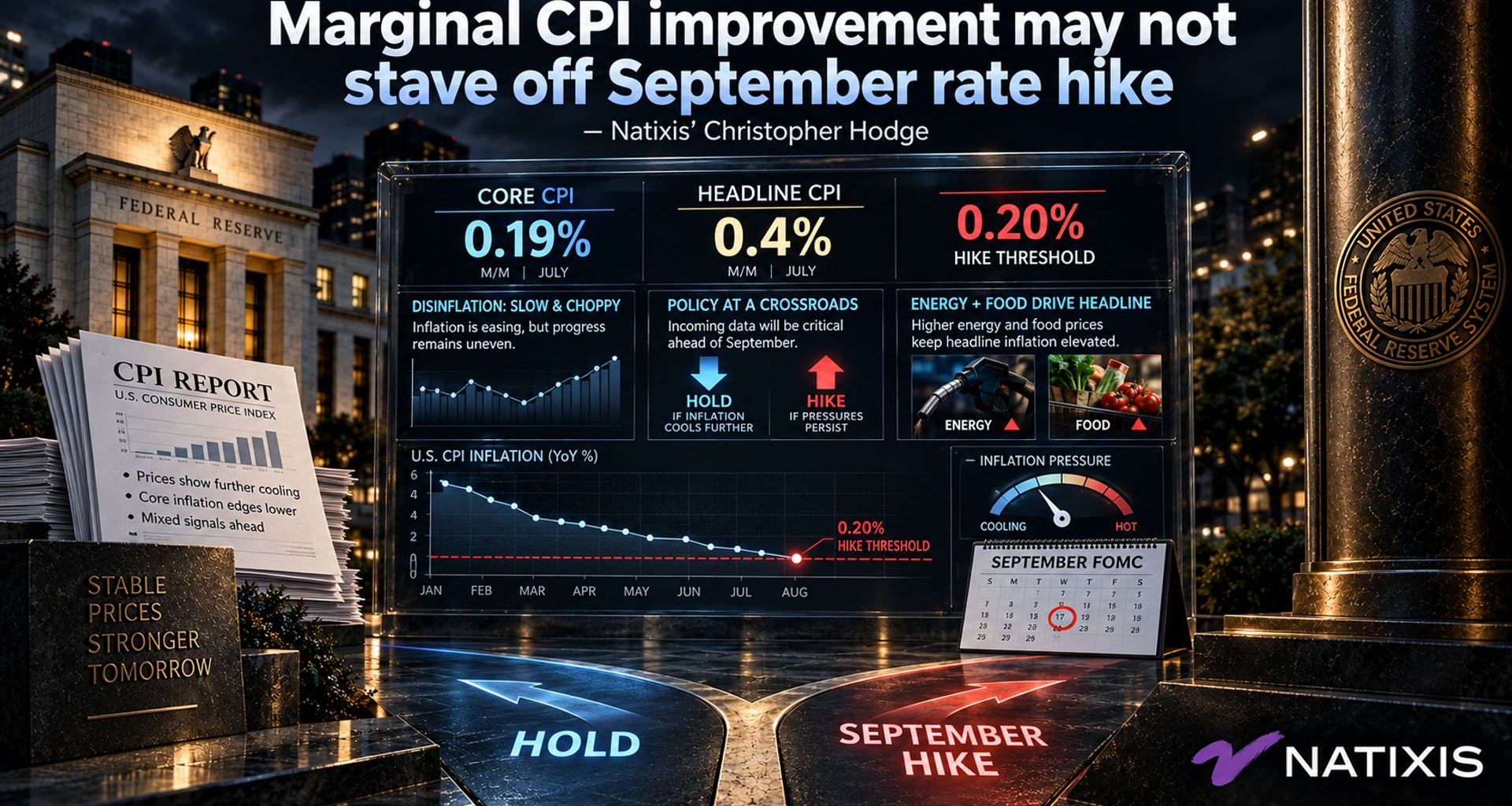 Marginal improvement in CPI may not be enough to stave off September rate hike - Natixis’ Christopher Hodge