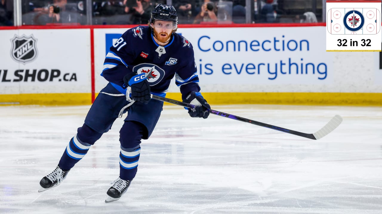 Winnipeg Jets fantasy projections for 2026-27