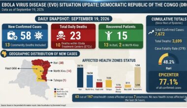 DRC Ebola outbreak update - September 19
