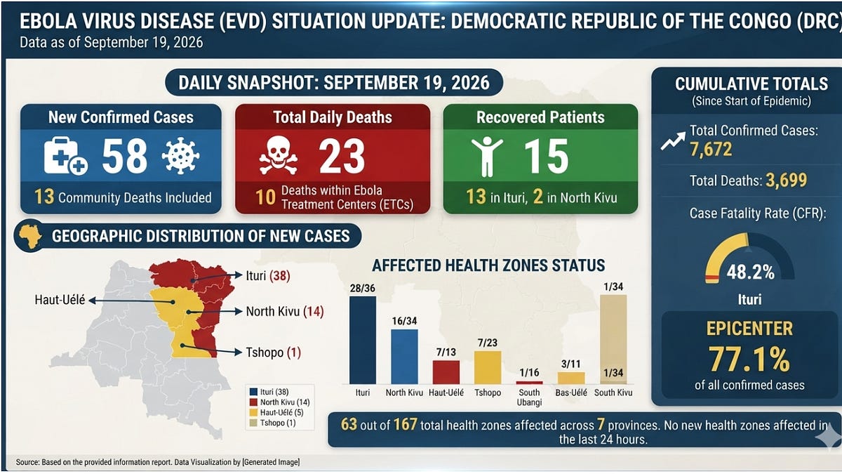 DRC Ebola outbreak update - September 19