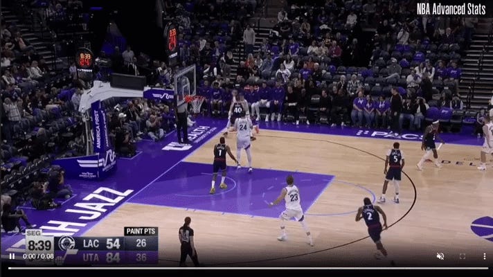 Something positive about every NBA team, Pt. II