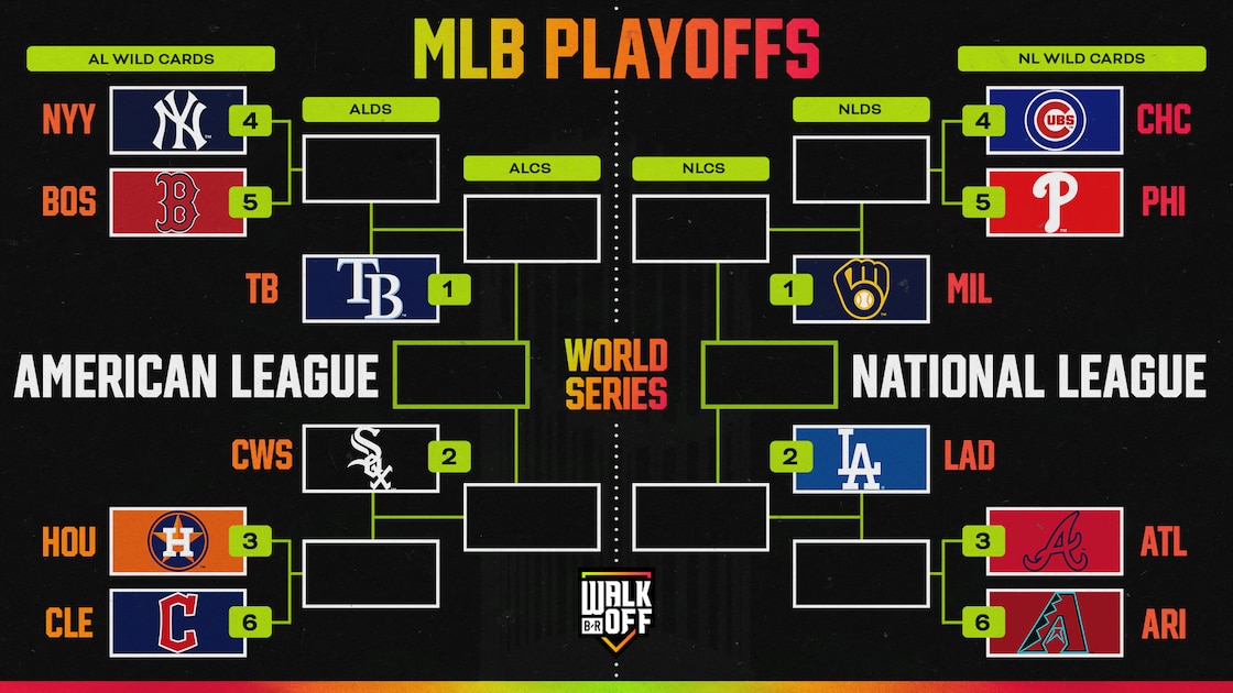 Latest MLB Playoff Standings 2026, Projected Bracket Picture and Races to Watch
