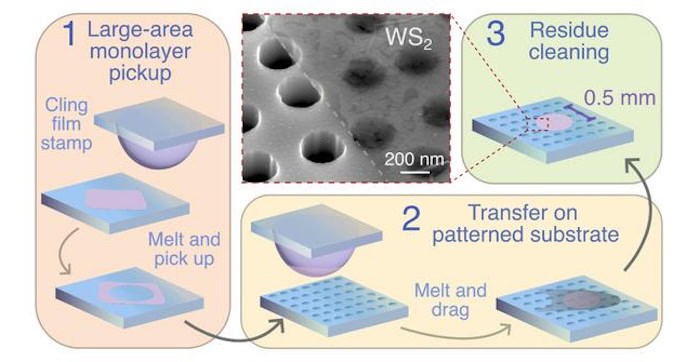 Cling film helps stamp two-dimensional materials onto patterned surfaces – Physics World