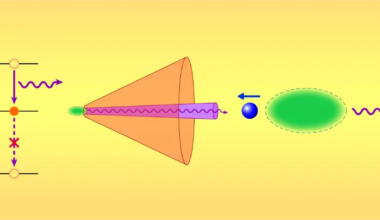 New Research Suggests That A Neutrino Laser Is Impossible