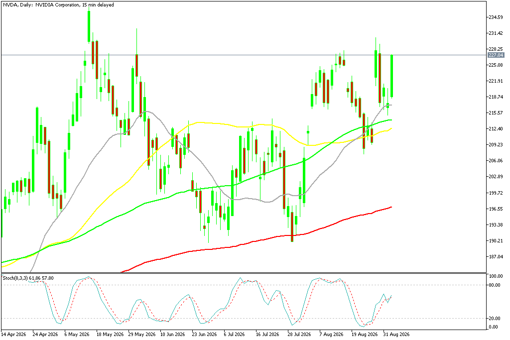 Chart NVDA, D1, 2026.09.02 16:02 UTC, MetaQuotes Ltd., MetaTrader 5, Demo
