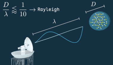 Why Raindrops Make For Pretty Good Antennae