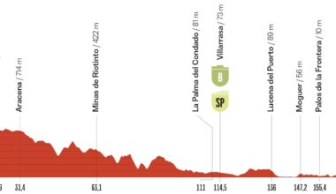 Stage profile