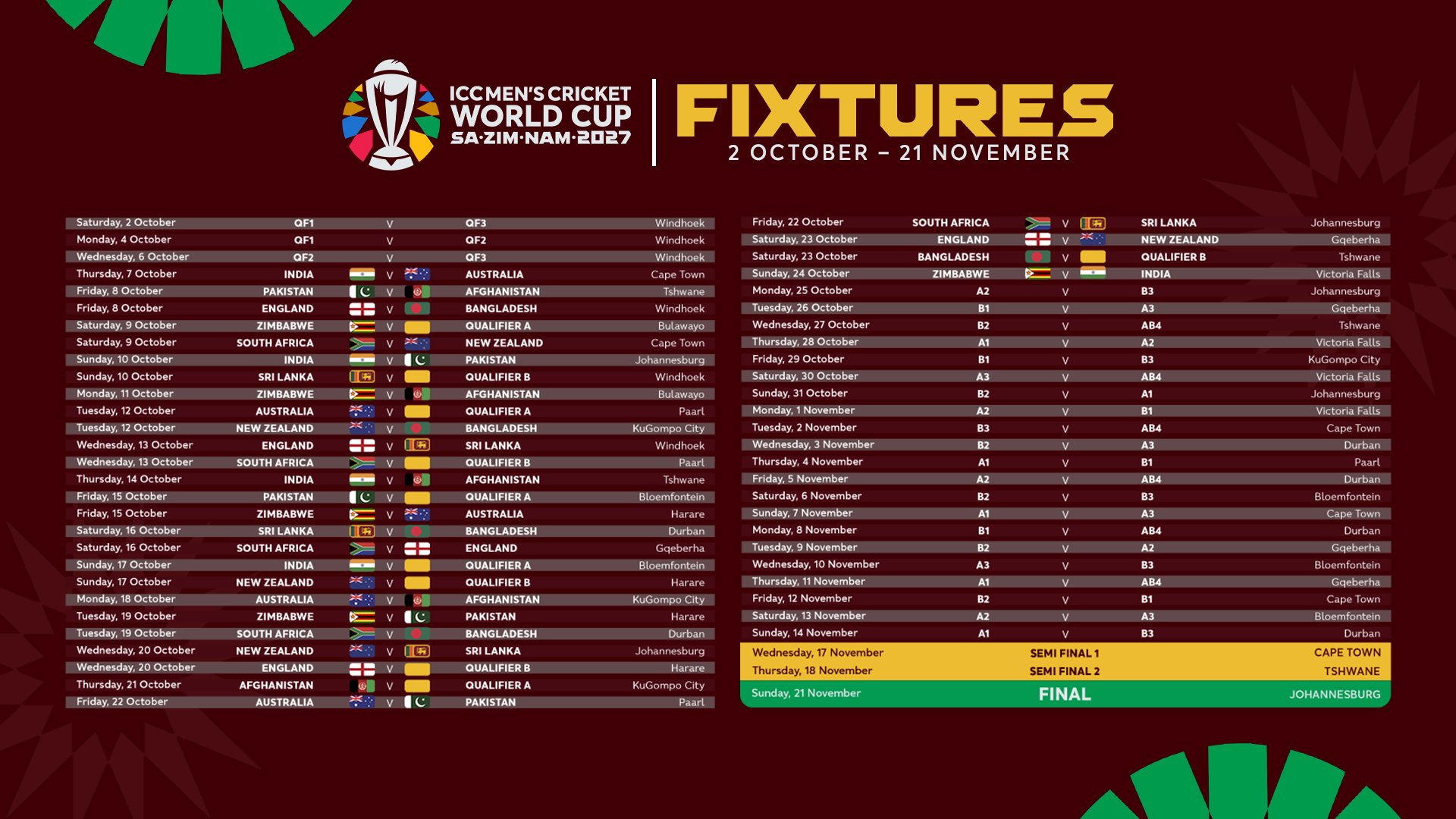 Men's 2027 Cricket World Cup draw