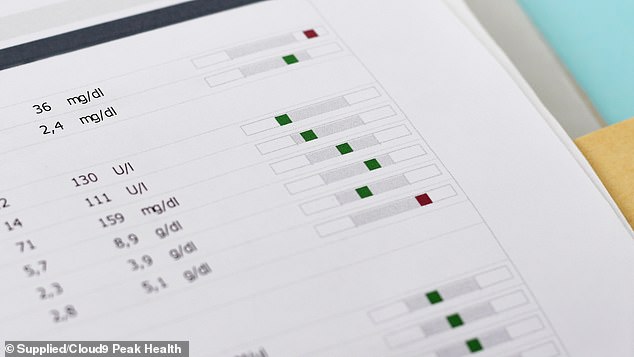 The telehealth clinic offers personalised health management programs based on the client's bloodwork. Following assessment, a plan is prepared that is entirely unique to the client, based on their personal data