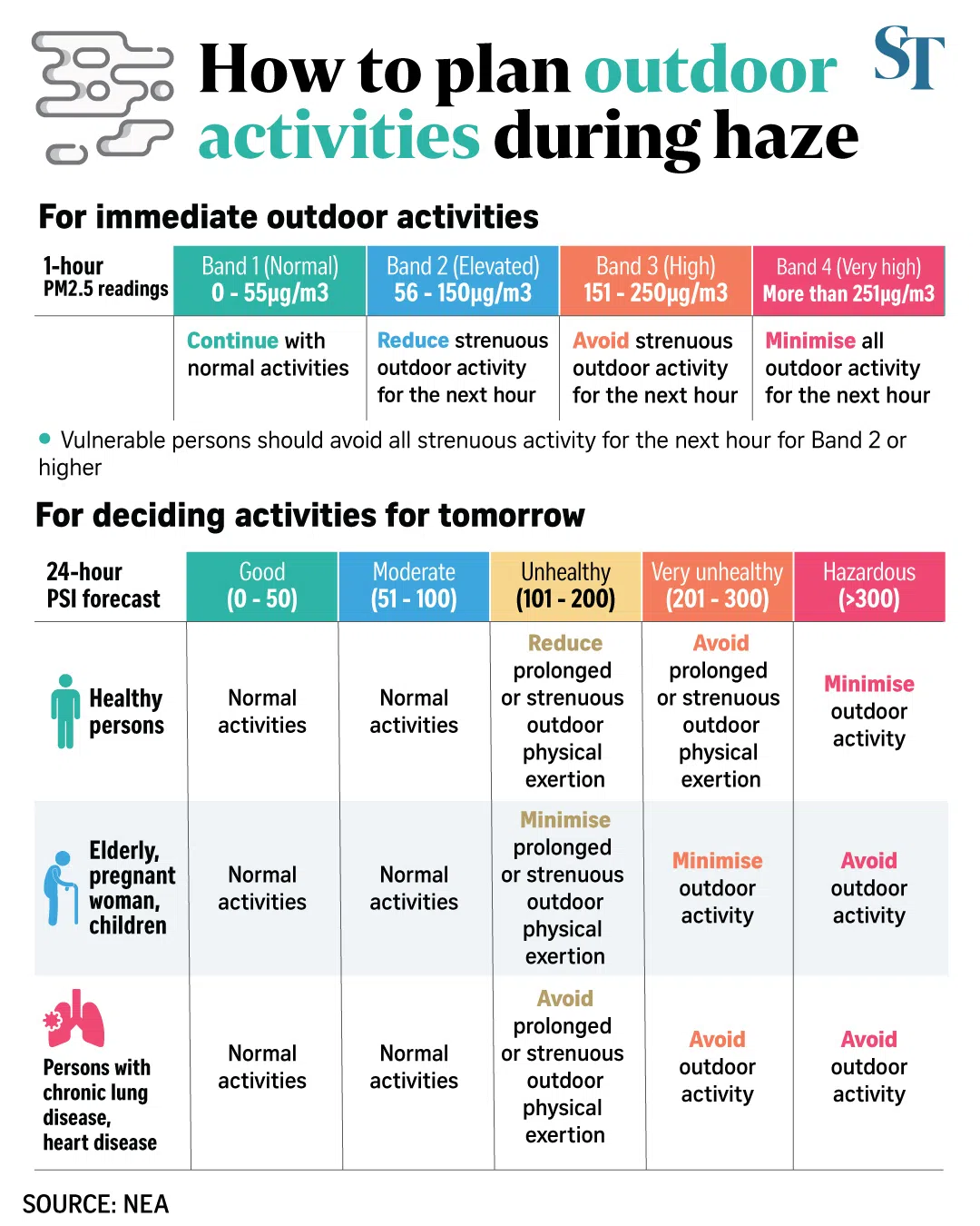 How to plan outdoor activities during haze.