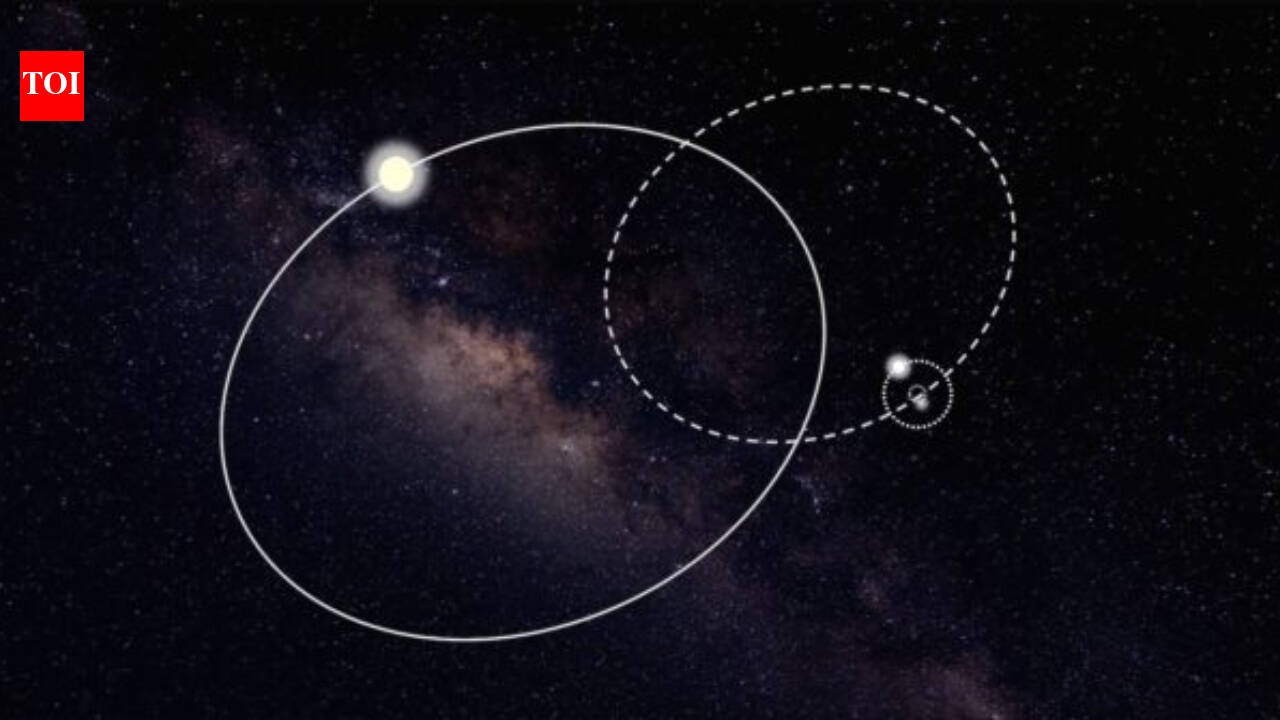 Astronomers combined 16.7 years of gamma-ray data with 4.9 years of FAST radio observations to confirm a 3.2-millisecond pulsar has two companions, including a Sun-like star on a 73.5-year orbit
