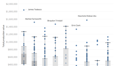 The most valuable NRL players of 2026