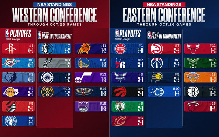 NBA standings