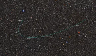 Possible New Dwarf Planet Identified Orbiting Beyond Pluto - ASHARQ AL-AWSAT English