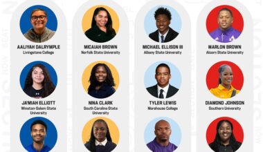 CIAA Announces Four Students Selected for NFL Future Leaders in Football Fellowship