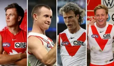 ‘Pullman Five’ Sydney Swans players removed from 2027 AFL calendar amid ongoing police investigation