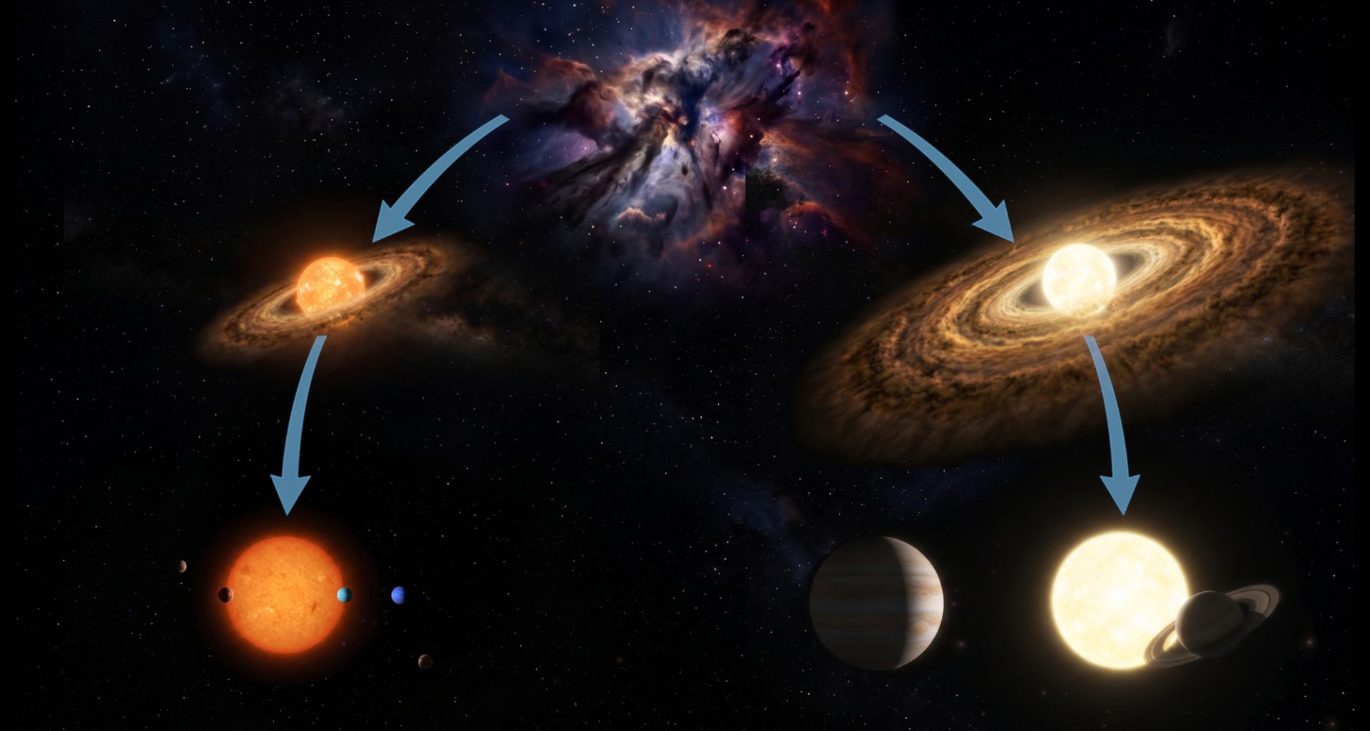 Planetary genealogy: Milky Way worlds belong to 1 of 2 ‘families,’ scientists find