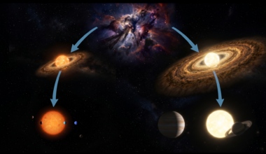 Planetary genealogy: Milky Way worlds belong to 1 of 2 ‘families,’ scientists find