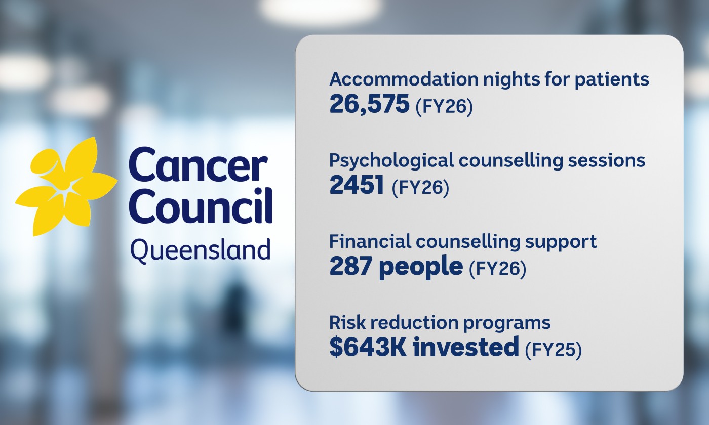 A graphic with statistics on the accommodation , counselling services, risk reduction programs fromCancer Council Queensland