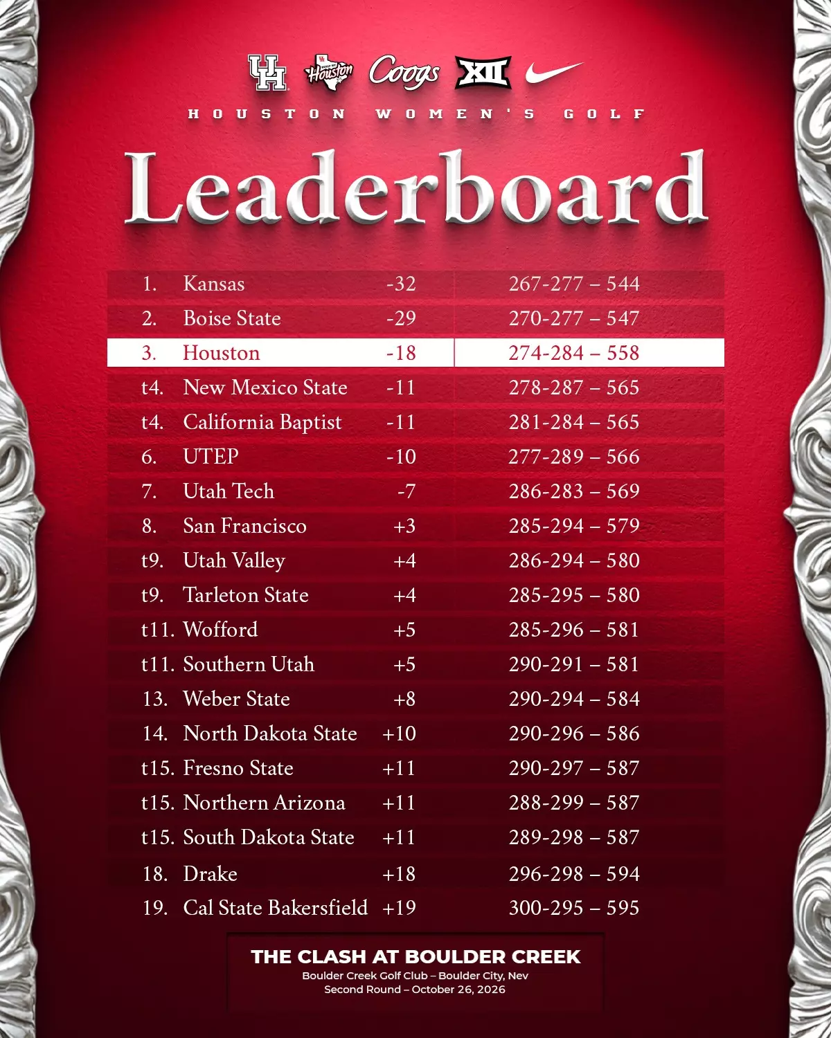 Team Leaderboard, The Clash at Boulder Creek Second Round
