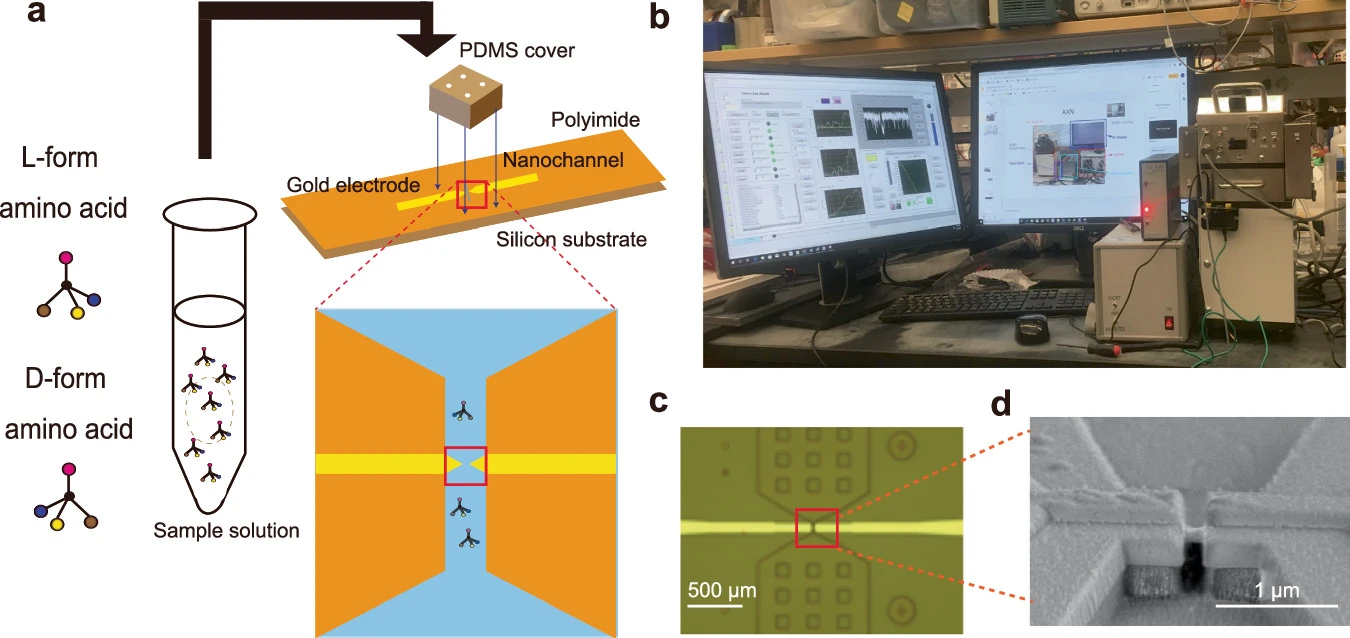 Schematic and images of the experimental setup. Credit - T. Ohshiro et al.