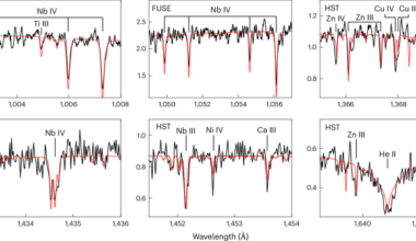 Discovery of a second-generation planet candidate accreting onto a white dwarf