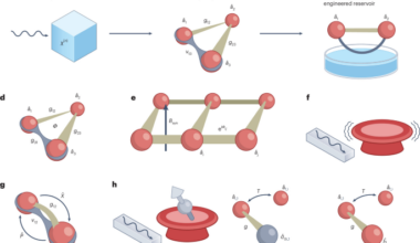 Non-reciprocity in quantum technologies | Nature Physics