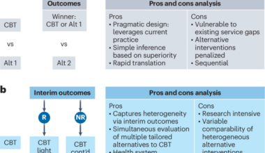A full-cycle approach for co-producing trial research for treatment of eating disorders