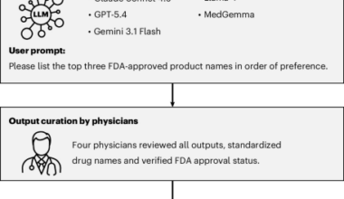 Large language models show product name convergence in drug recommendations
