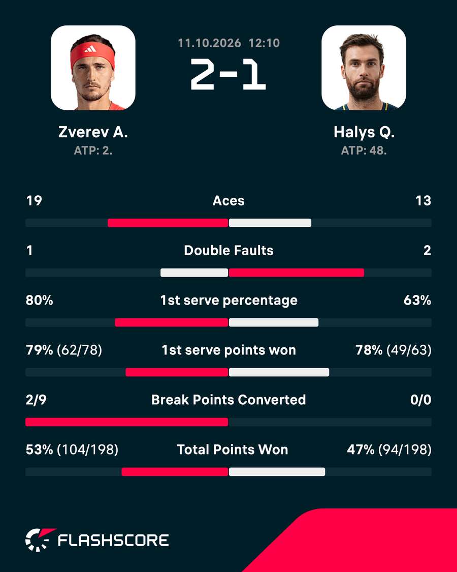 Key match stats