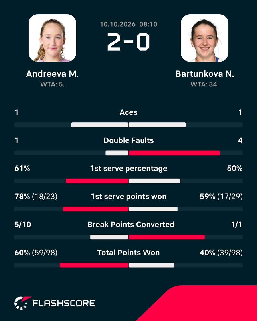 Key match stats