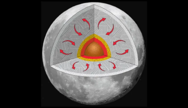 The moon is shrinking. 10,000 cracks on the lunar surface reveal by how much