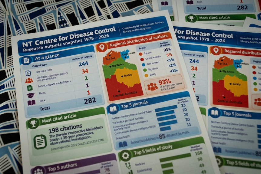 A data snapshot of the Centre for Disease Control output 