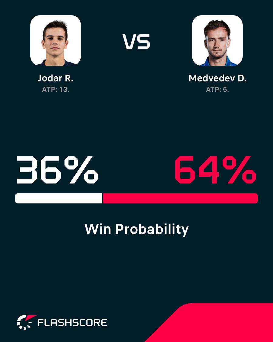 Win probability.