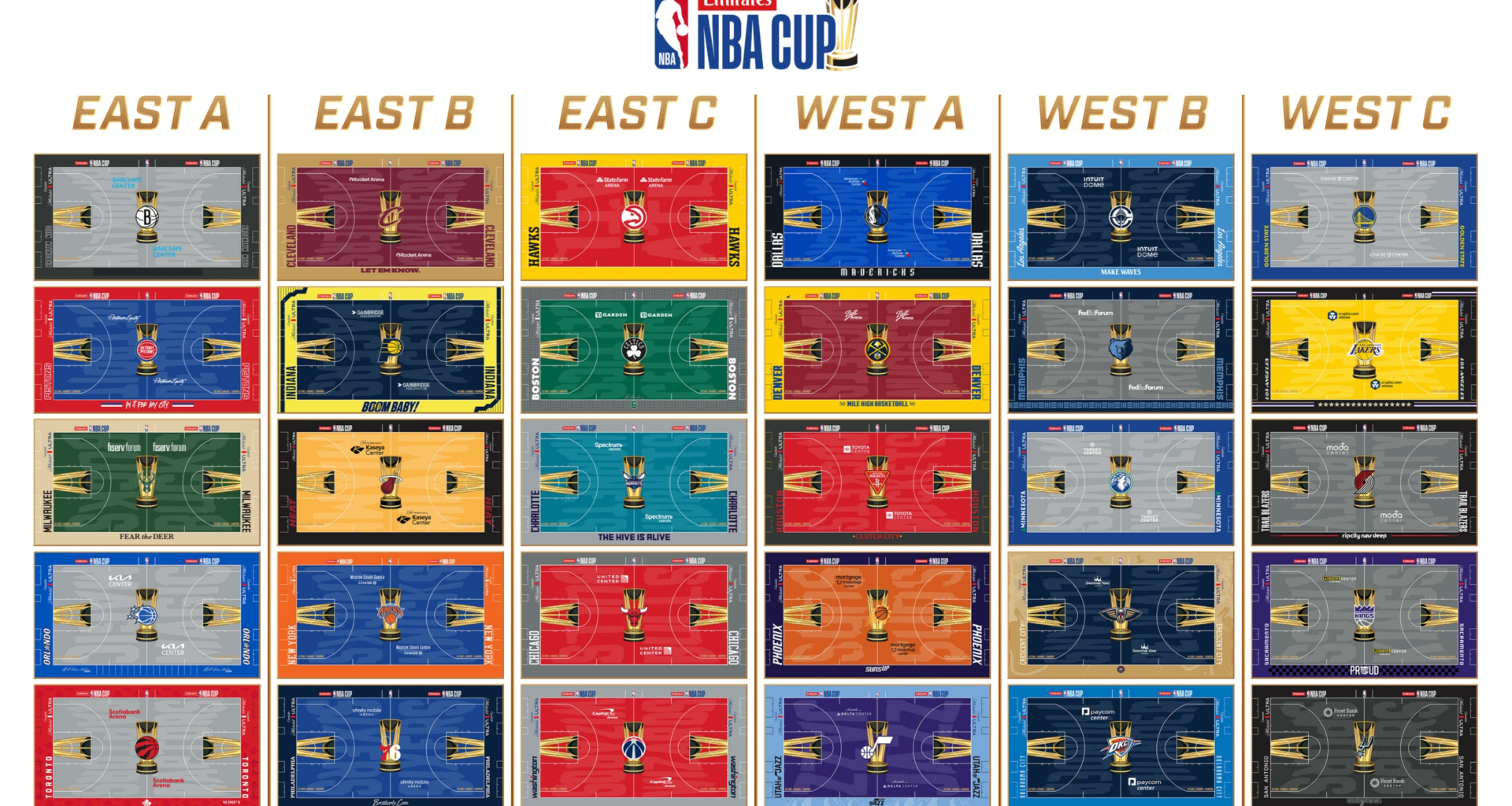 Emirates NBA Cup 2026 groups announced