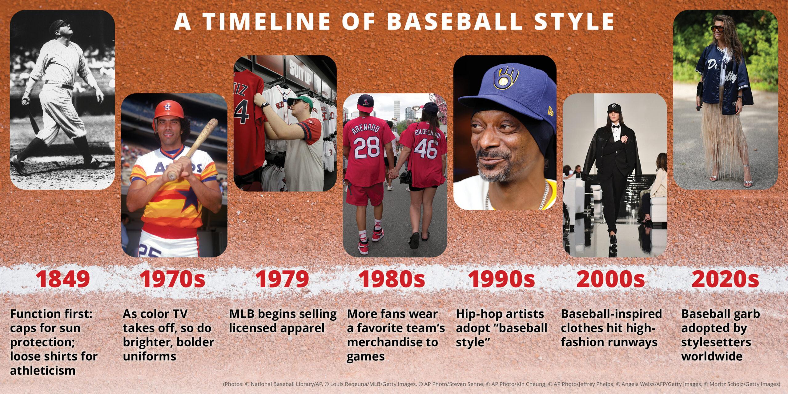 Graphic showing timeline of baseball style and images of players, fans, musicians and models wearing baseball items (Graphic: State Dept. Photos: © National Baseball Library/AP, © Louis Reqeuna/MLB/Getty Images, © AP Photo/Steven Senne, © AP Photo/Kin Cheung, © AP Photo/Jeffrey Phelps, © Angela Weiss/AFP/Getty Images, © Moritz Scholz/Getty Images)
