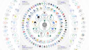 Canva beats Claude, Grok and Gemini to become the world’s second most-visited AI platform