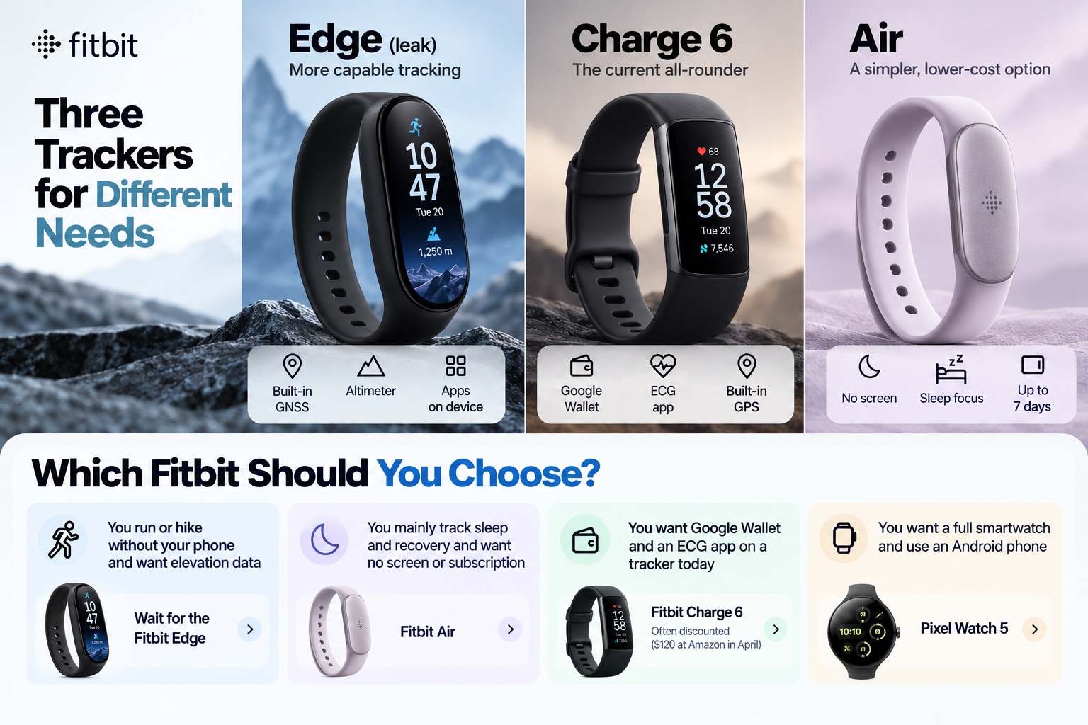 Fitbit Edge Charge 6 Air buying guide infographic