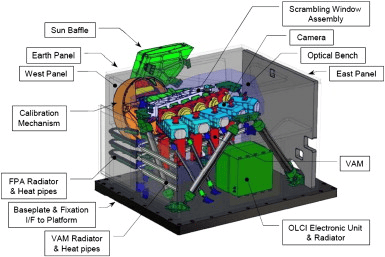 Schematic of the Sentinel-3 Ocean and Land Colour Instrument.