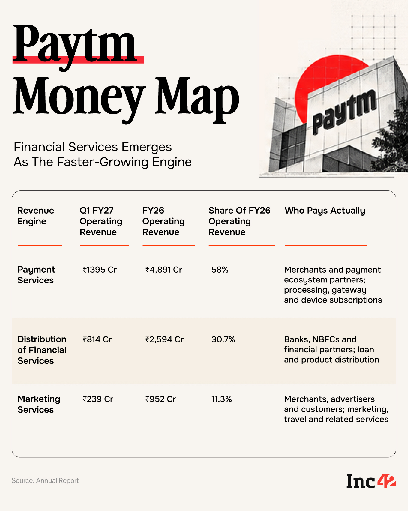 Paytm