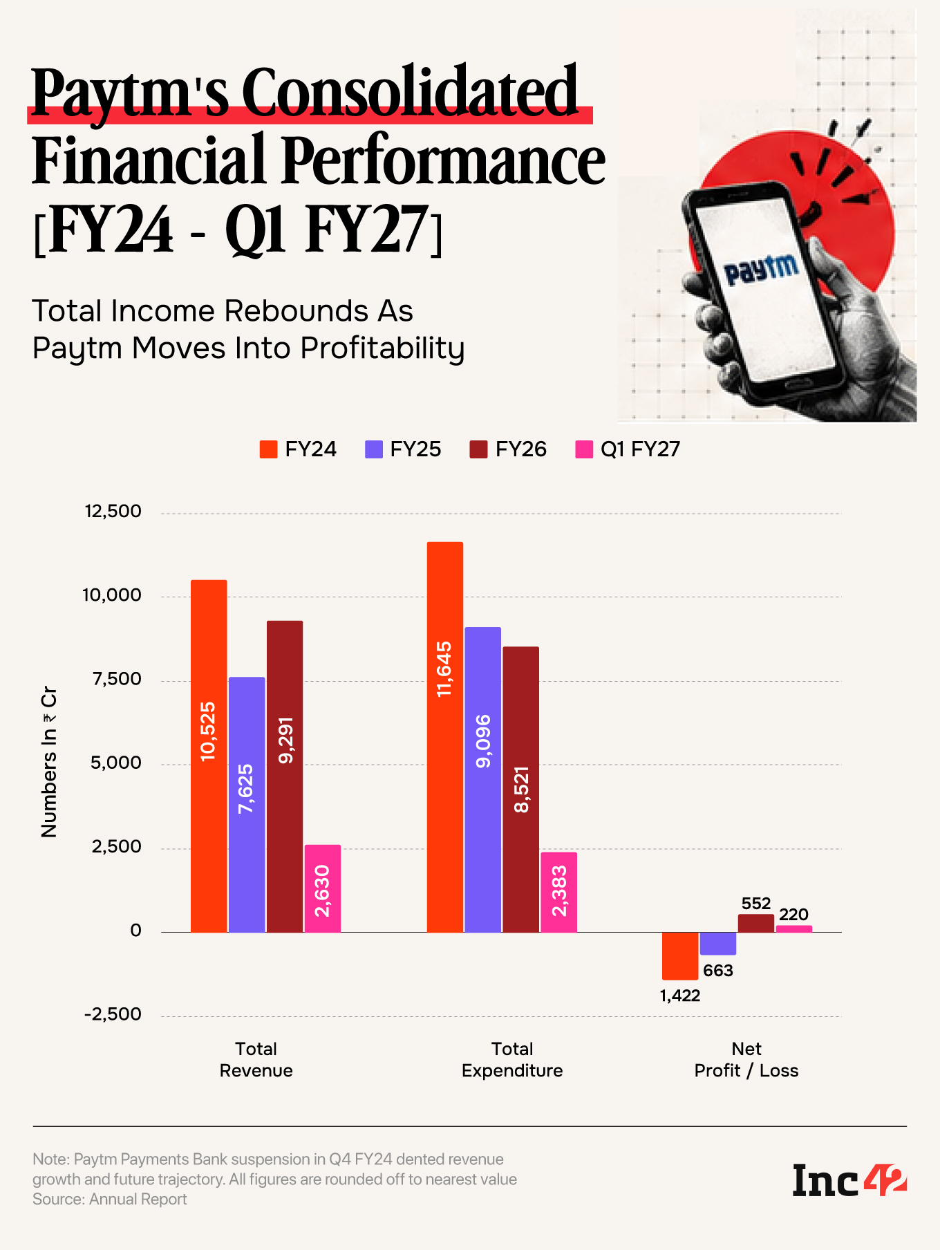 Paytm