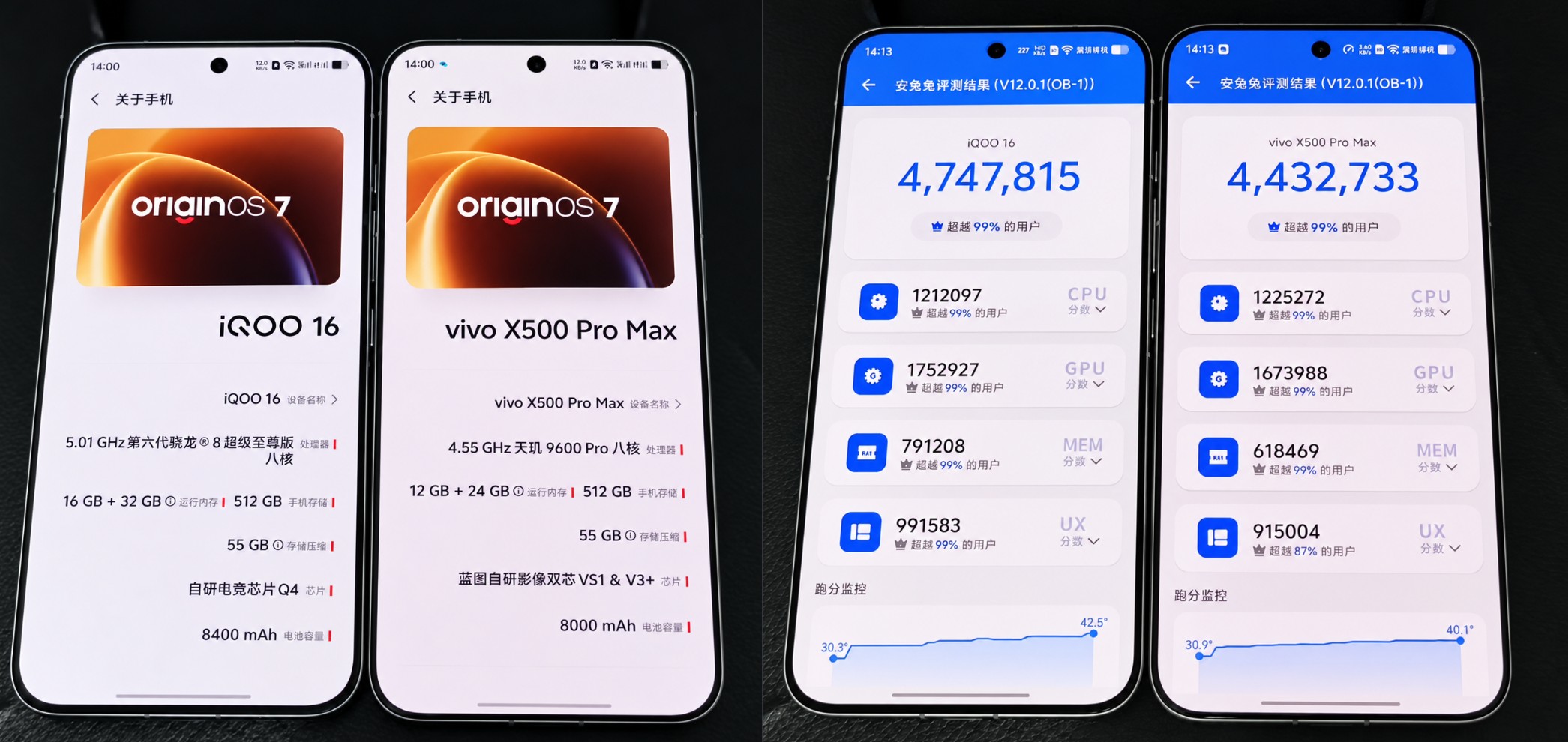Vivo X500 Pro Max vs iQOO 16 Performance