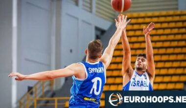 Bnei Herzliya, Bamberg retool roster before Basketball Champions League opener