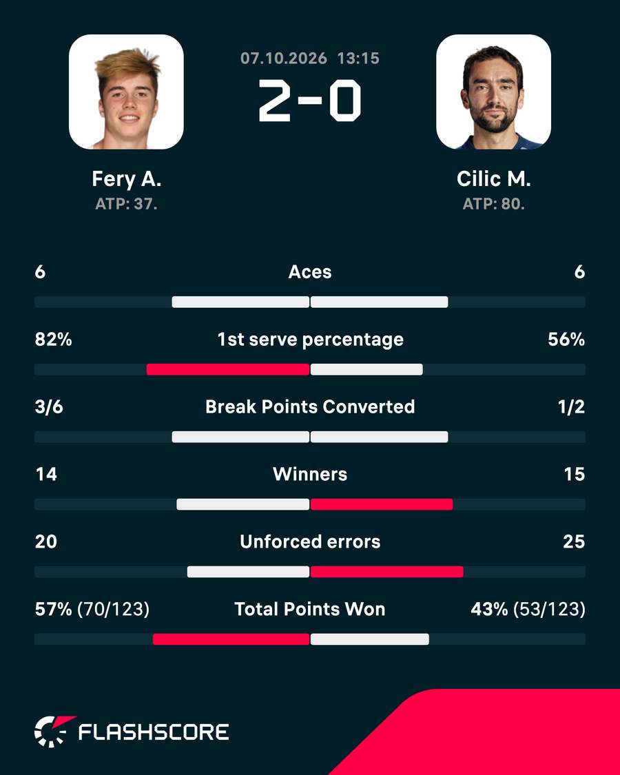 Match stats