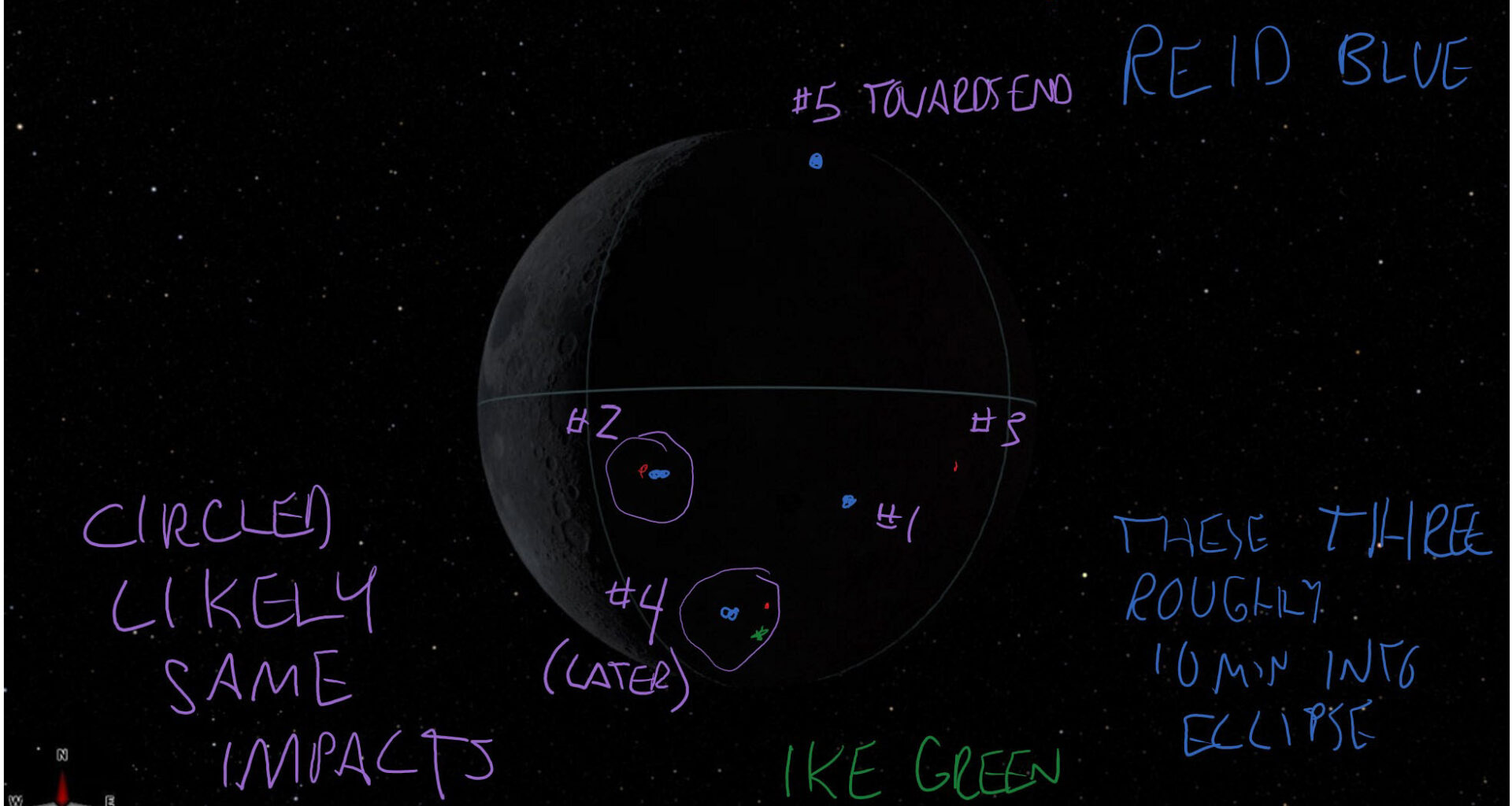 A simulated image of the crew’s view of the dark, eclipsed Moon on April 6, 2026. Three crew members annotated impact flashes on this image in OneNote. Reid Wiseman wrote in blue. Victor “Ike” Glover wrote in green. Jeremy Hansen wrote in red. General annotations are in purple ink. A note on the left side in purple is “circled likely same impacts.” Five impact flashes are numbered across the Moon. #1 with a blue dot (observed by Wiseman) is located at the 4 o’clock position, but more central. #2 is circled with a red dot (observed by Hansen) and a blue dot (observed by Wiseman) is located at the 8’clock position, but near the Moon’s center. #3 with a red dot (observed by Hansen) is located at 3 o’clock. #4 is circled with a red dot (observed by Hansen), a blue dot (observed by Wiseman), and a green dot (observed by Glover). It is at the 6 o’clock position. A note of “(later)” is under #4. #5 with a blue dot (observed by Wiseman) is located at the 12 o’clock position. A note of “towards end” is to the right of #5. Wiseman wrote an additional note in blue: “these three roughly 10 min into eclipse.” The three indicated are the blue dots at #1, #2, and #4.