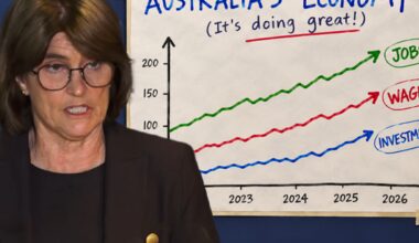 A picture guide to how productivity is making Australians better off