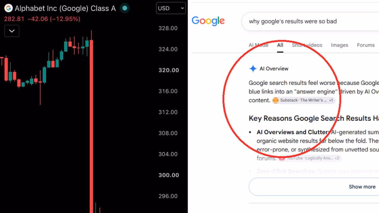 Google owner Alphabet suffers $711 billion wipeout in worst fall on record as AI ‘anxiety’ spreads